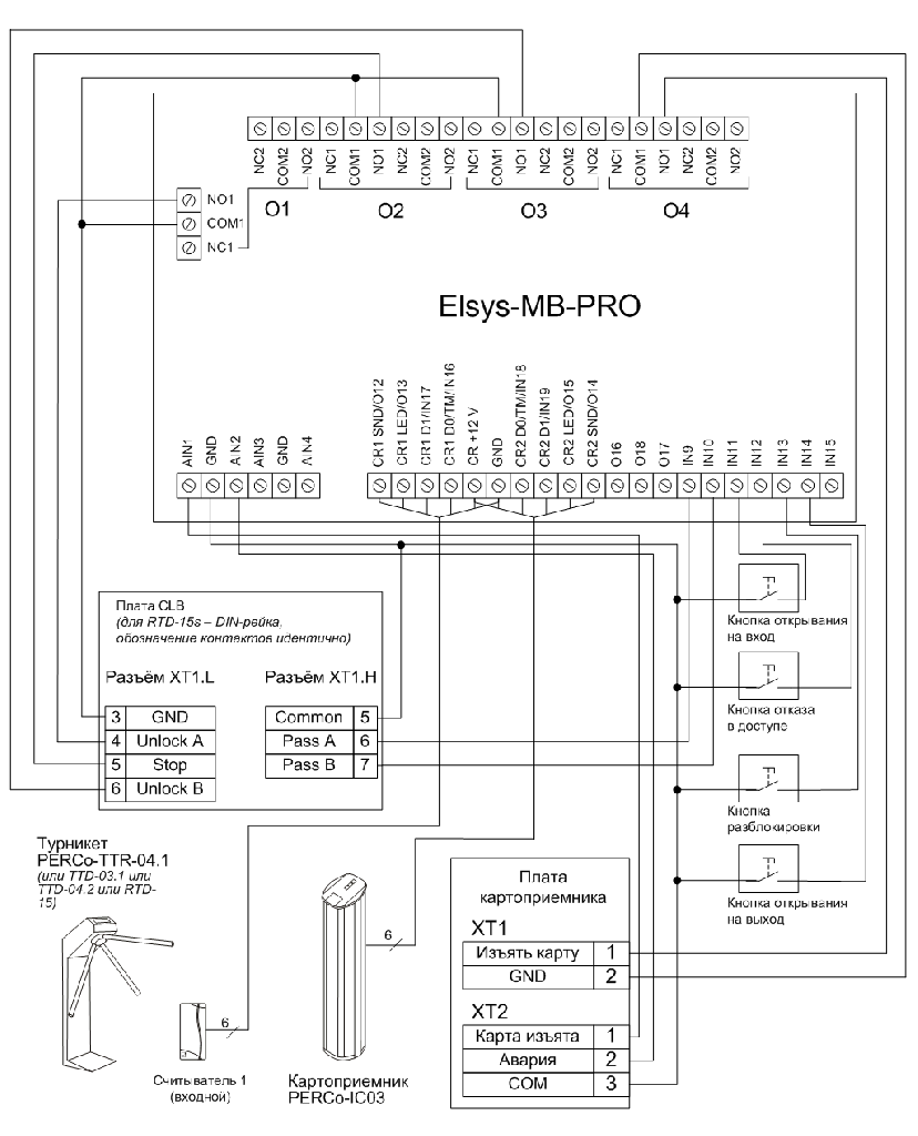 Elsys mb std. Контроллер NC-8000 схема расключения. Схема подключения СКУД. Elsys-MB-pro4 схема. Sigur e510 контроллер СКУД.