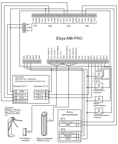 Elsys mb std. Контроллер Elsys MB Pro 4. Схема подключения турникета. Контроллер Эра 500 схема подключения.